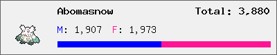 Abomasnow stats