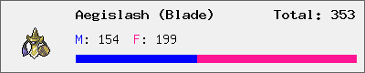 Aegislash (Blade) stats