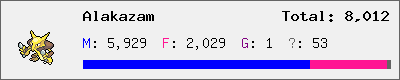 Alakazam stats