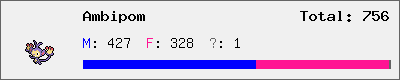 Ambipom stats