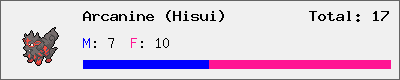 Arcanine (Hisui) stats