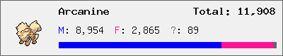 Arcanine stats