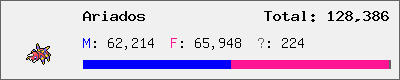 Ariados stats