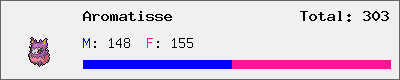 Aromatisse stats