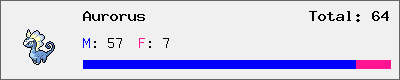 Aurorus stats