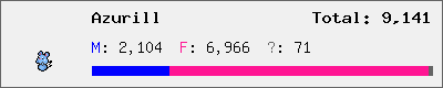 Azurill stats