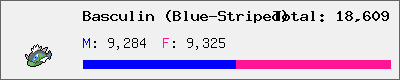 Basculin (Blue-Striped) stats