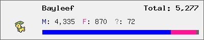 Bayleef stats