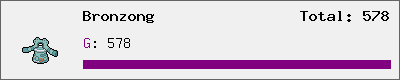 Bronzong stats