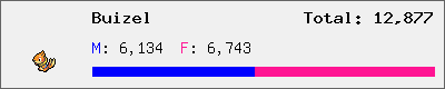 Buizel stats