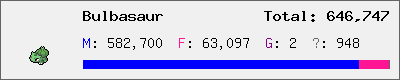 Bulbasaur stats