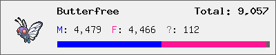 Butterfree stats