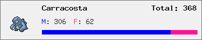 Carracosta stats