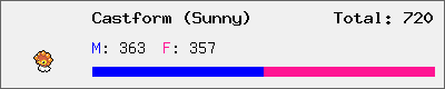 Castform (Sunny) stats