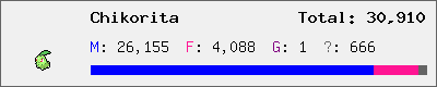 Chikorita stats