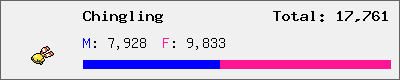 Chingling stats