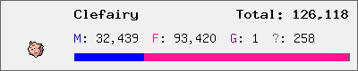 Clefairy stats
