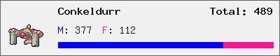 Conkeldurr stats