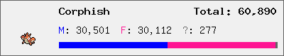 Corphish stats
