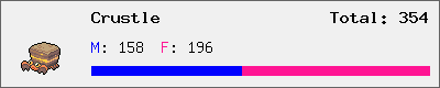 Crustle stats