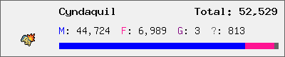 Cyndaquil stats