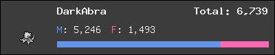 DarkAbra stats