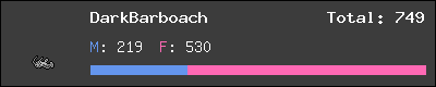 DarkBarboach stats