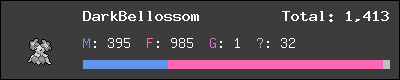DarkBellossom stats
