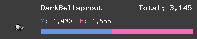 DarkBellsprout stats
