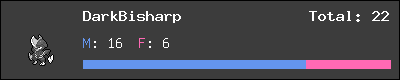 DarkBisharp stats