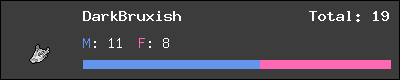 DarkBruxish stats