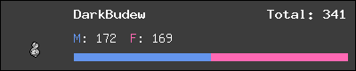 DarkBudew stats