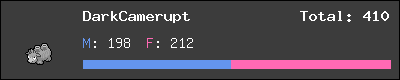 DarkCamerupt stats