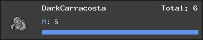 DarkCarracosta stats