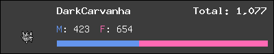 DarkCarvanha stats