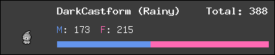 DarkCastform (Rainy) stats