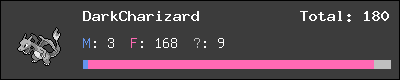 DarkCharizard stats