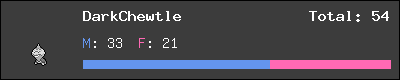 DarkChewtle stats