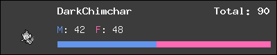 DarkChimchar stats