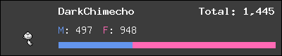 DarkChimecho stats