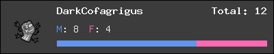 DarkCofagrigus stats