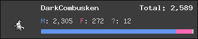 DarkCombusken stats