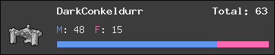 DarkConkeldurr stats