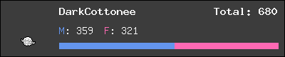 DarkCottonee stats