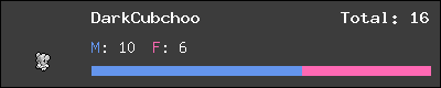DarkCubchoo stats