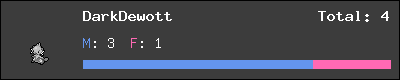 DarkDewott stats