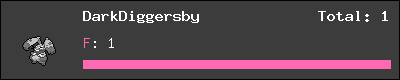 DarkDiggersby stats