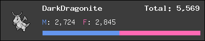DarkDragonite stats