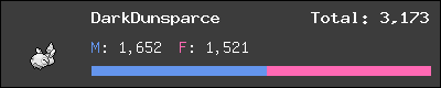 DarkDunsparce stats
