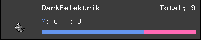 DarkEelektrik stats